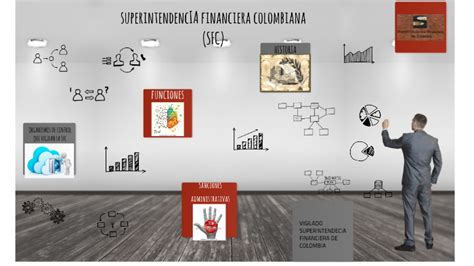 SUPERINTENDENCIA FINANCIERA DE COLOMBIA By Leyton Kimy On Prezi