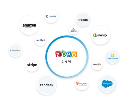 A Comprehensive Guide To Zoho Thrive And Zoho Crm Integration For Streamlined Success 2023