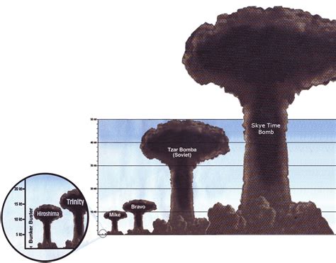 A comparison of the nuclear bombs blast radius : r/Paladins