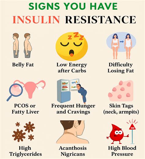 Your - Signs You Have Insulin Resistance! | Facebook