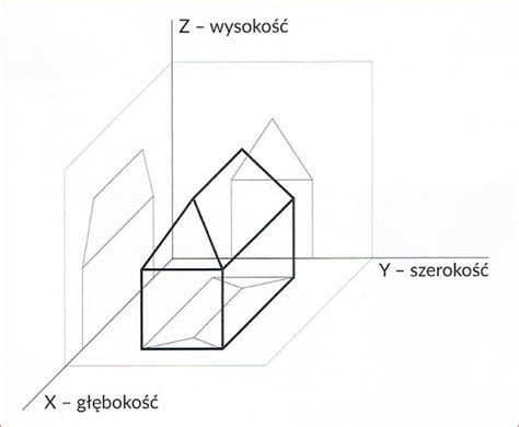 Plastyka 6 Perspektywa Aksonometryczna I Umowna