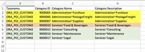 Oracle Fusion Cloud Procurement 23A What S New