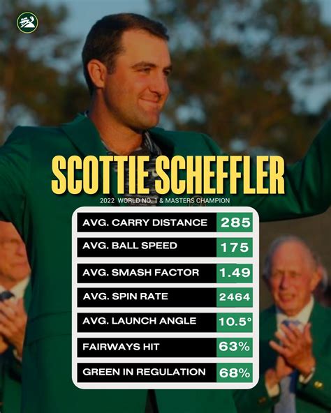 Mygolfspy On Twitter Green Jacket Secured Https T Co Ieiihbd Jz