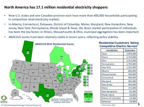 Electricity Providers Rhode Island Electricity Providers