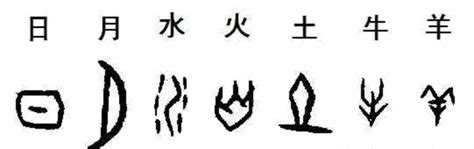 All about Chinese Hanzi characters - GoEast Mandarin