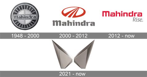 Mahindra Logo Meaning and History [Mahindra symbol]