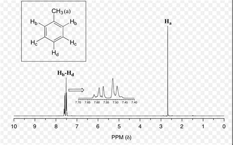 Toluene 1h Nmr