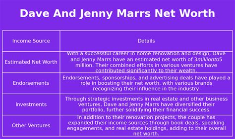 matt marrs net worth