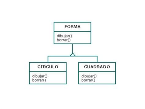 Apuntes Del Curso De Programaci N Orientada A Objetos