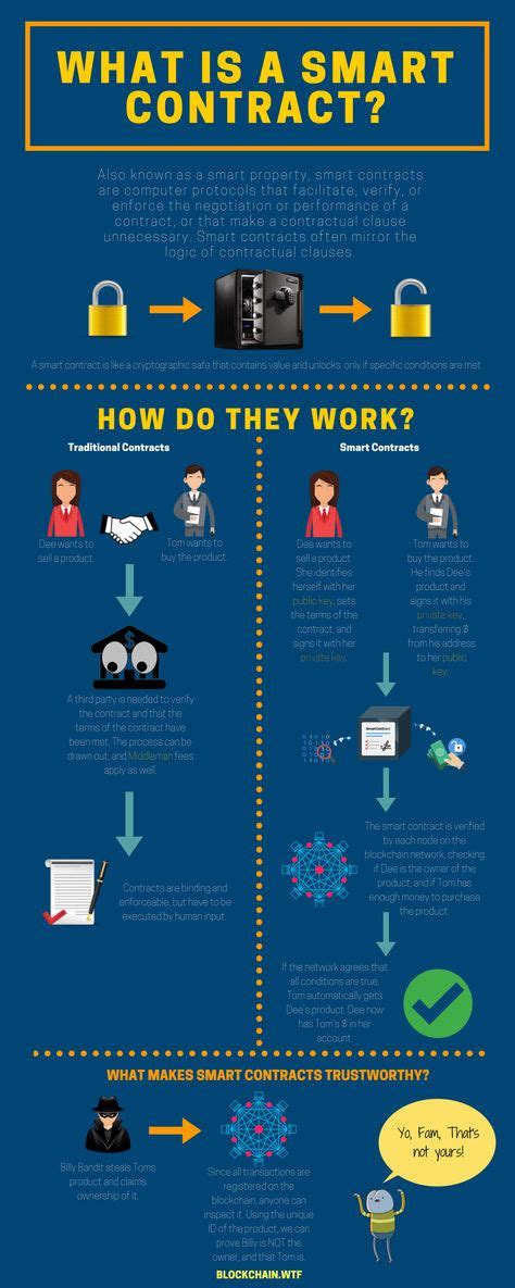 Infographics Simplifying Many Blockchain Concepts (With images) | Blockchain, Cryptocurrency ...