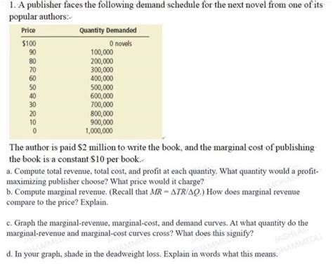 Solved A Publisher Faces The Following Demand Schedule Chegg