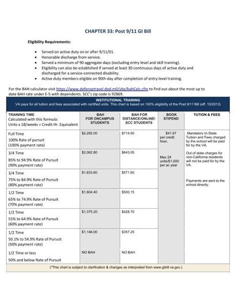 GI Bill Calculator Tool Web Printer Driver