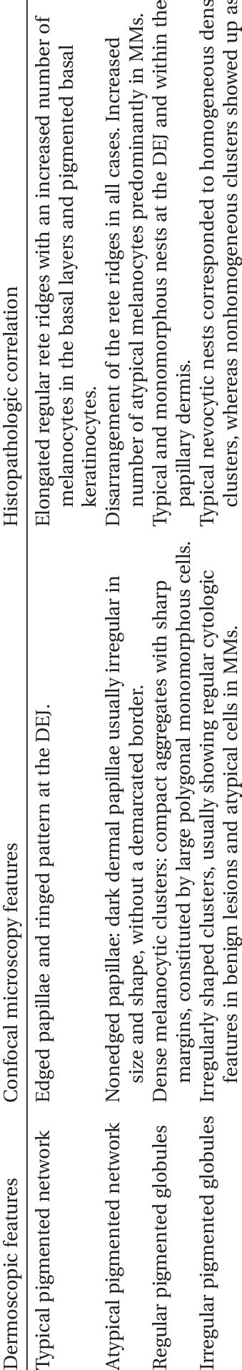 Dermoscopy Confocal Microscopic Histopathology Correlations In