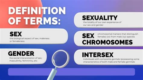 PPT Sex Gender And Sexuality Pdf Debated Sensitive Social Issues Sensitive Topics