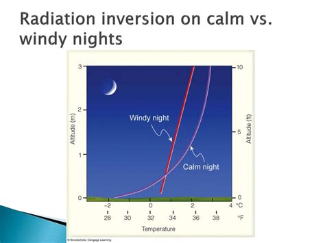 Ppt Chapter 3 Temperature And Humidity Extremes Powerpoint