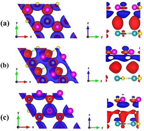 Charge Density Difference CDD Between The Top GeC And Bottom SiC