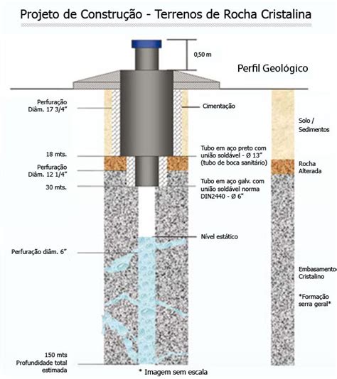 Perfura O De Po O Artesiano Em Rocha Cristalina Valesondas