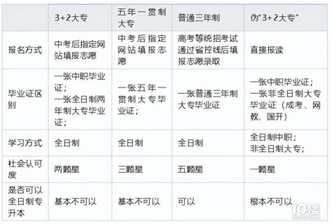 中专、职高、技校傻傻分不清 教育 台州19楼