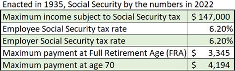 Abcs Of Social Security Timbuktu Capital Management