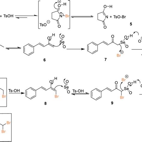 Pdf Selenium Dioxide Mediated Bromination Of αβ Unsaturated Ketones