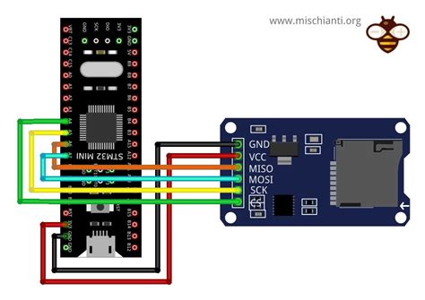 How To Use Sd Card With Stm32 And Sdfat Library Renzo Mischianti