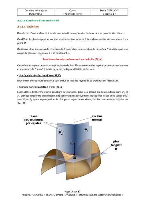 Cours Complet Solides D Formables En Surface Th Orie De Hertz