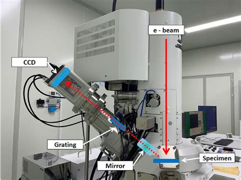 Soft X Ray Emission Spectrometer Ss Sxes Attached To A Sem