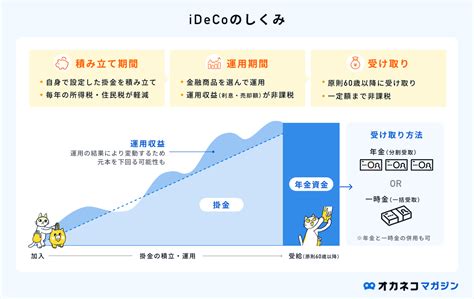 貯金300万円は多い？ 年代・世帯別の割合と貯金のコツを分かりやすく解説します オカネコマガジン