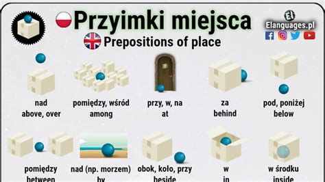 Przyimki Miejsca Po Angielsku CDA