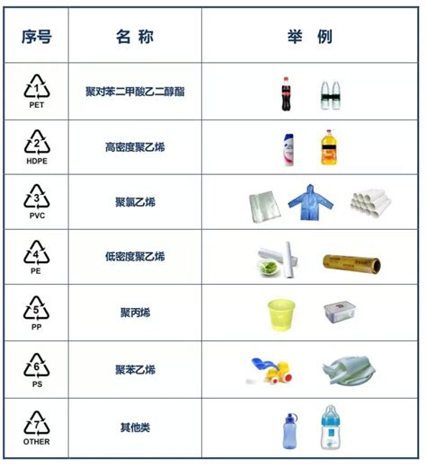 外卖餐盒可以直接放微波炉加热吗（微波炉使用常识） 家酷网