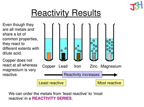 PPT - Metal Reactions and Reactivity PowerPoint Presentation, free download - ID:3099937