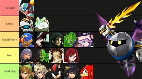 Meta Knight Matchup Tier List by PitTheSwordmaster on DeviantArt