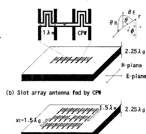 Figure 4 From Slot Array Antennas Fed By Coplanar Waveguide For