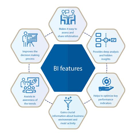 Business Intelligence Overview Bi Features Concepts Tools And