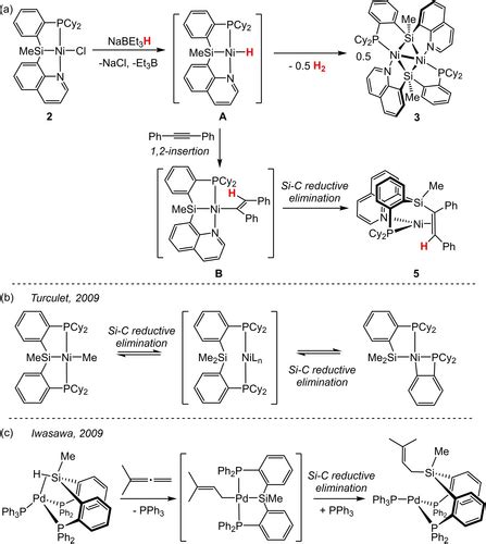 Highly Selective Nickelcatalyzed Isomerizationhydroboration Of