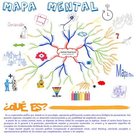 Arriba Imagen Mapa Mental De Leonardo Da Vinci Abzlocal Mx 23664 The