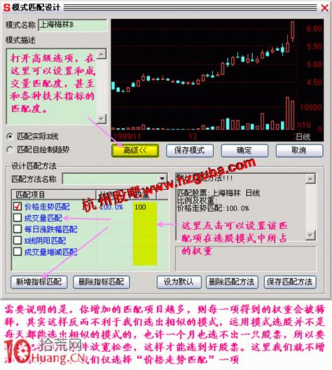 手把手教你自设条件如何用模式选股（图解） 拾荒网专注股票涨停板打板技术技巧进阶的炒股知识学习网