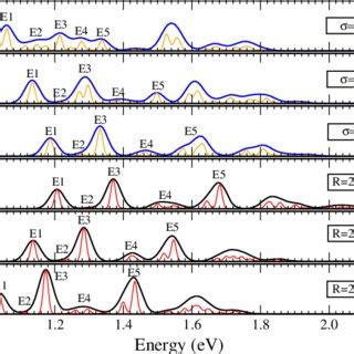 Optical Intra Band Absorption Spectra Calculated For Inas Ncs With R