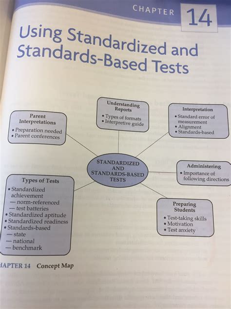 10 high stakes assessment terms students need to know – Artofit