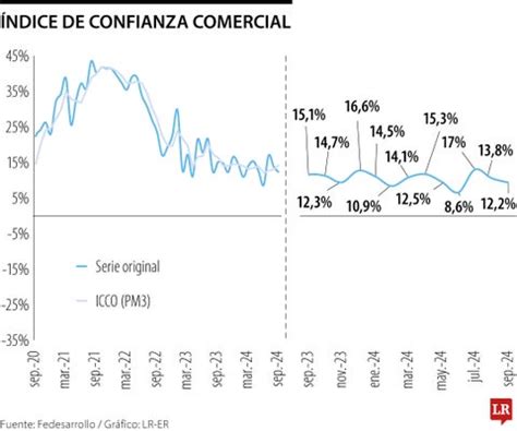 Noticias | Fedesarrollo 