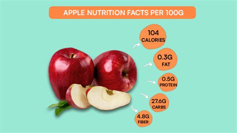 Apple Nutrition Facts Your Ultimate Guide To A Healthy Snack