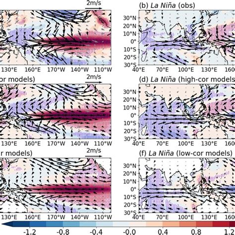 Composite Anomalies Of DJF SST Shading C And 850 HPa Wind Vector