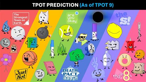 My TPOT Prediction As Of TPOT 9 YouTube