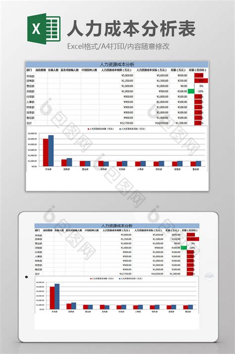 红蓝配色人力成本分析表excel模板下载 包图网