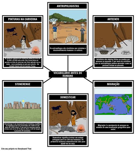 Vocabul Rio Dos Primeiros Humanos Storyboard Por Pt Examples