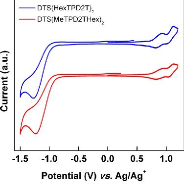 Figure From Small Molecules Based On Thieno C Pyrrole Dione