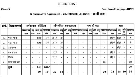 10th Class Ssc Pre Final Exams Hindi Model Paper Ap