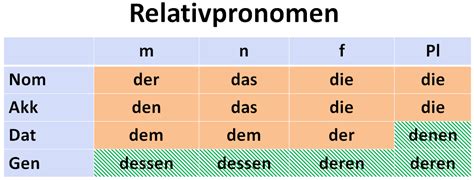 Deutsch B1 2 Relativsätze