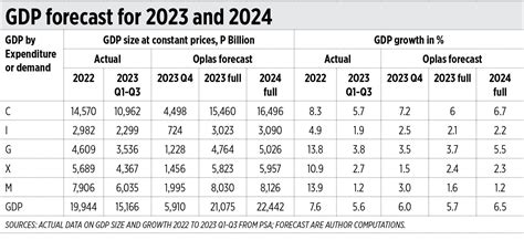 My Economic Forecast For 2024 6 5 Businessworld Online