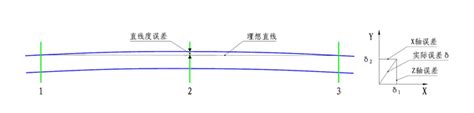 在线直线度测量仪 在线检测钢管线材棒材管材方钢方管 咨询电话 17331253826